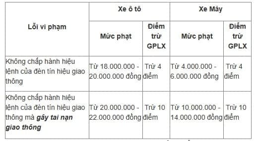  xe leo lên lề vỉa hè, vượt đèn đỏ, nghị định 168