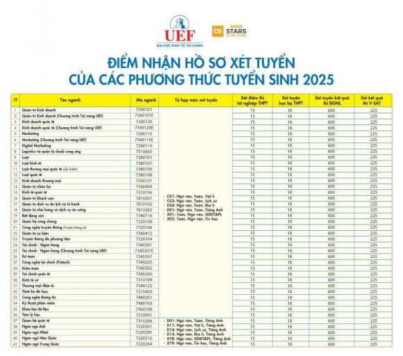 điểm sàn ngành luật, điểm chuẩn đại học, xét tuyển đại học