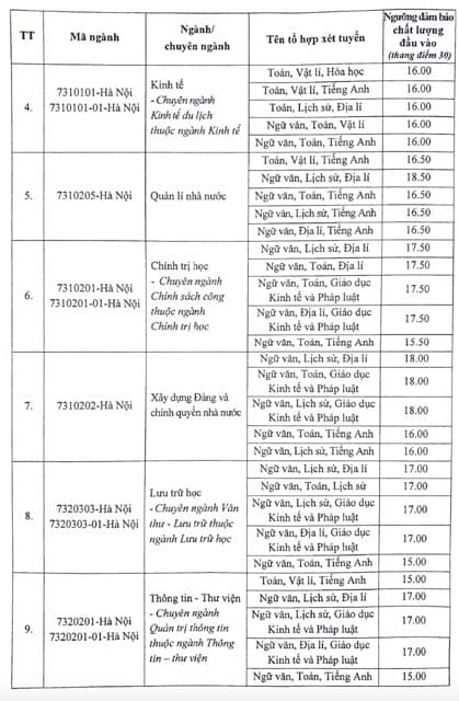 điểm sàn ngành luật, điểm chuẩn đại học, xét tuyển đại học