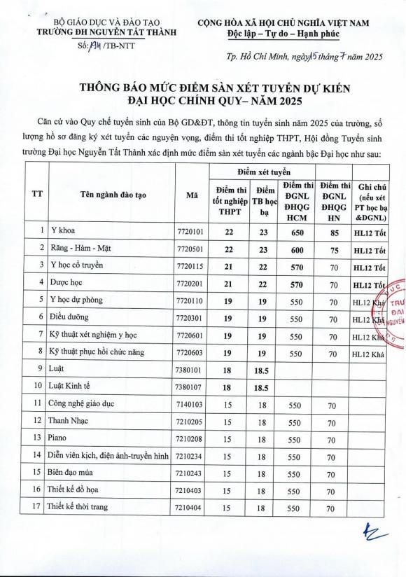 Điểm sàn ngành Công nghệ thông tin , điểm sàn đại học, học phí đại học, xét tuyển đại học