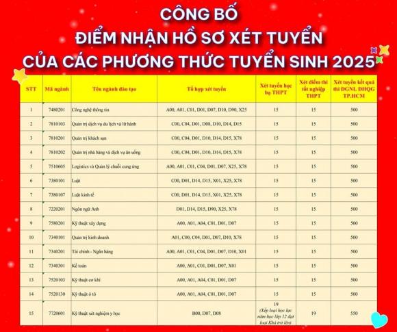 điểm sàn ngành luật, điểm chuẩn đại học, xét tuyển đại học