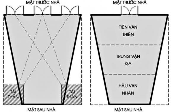  đất thóp hậu, đất tóp, đất khuyết hậu, phong thuỷ chọn đất xây nhà