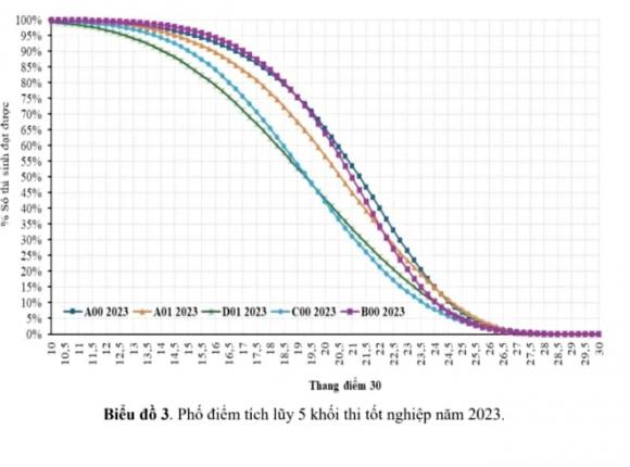  phổ điểm, quy đổi điểm, thi tốt nghiệp THPT, điểm thi tốt nghiệp THPT năm 2025