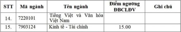 Đại học Ngoại ngữ, Đại học Quốc gia Hà Nội , điểm sàn đại học