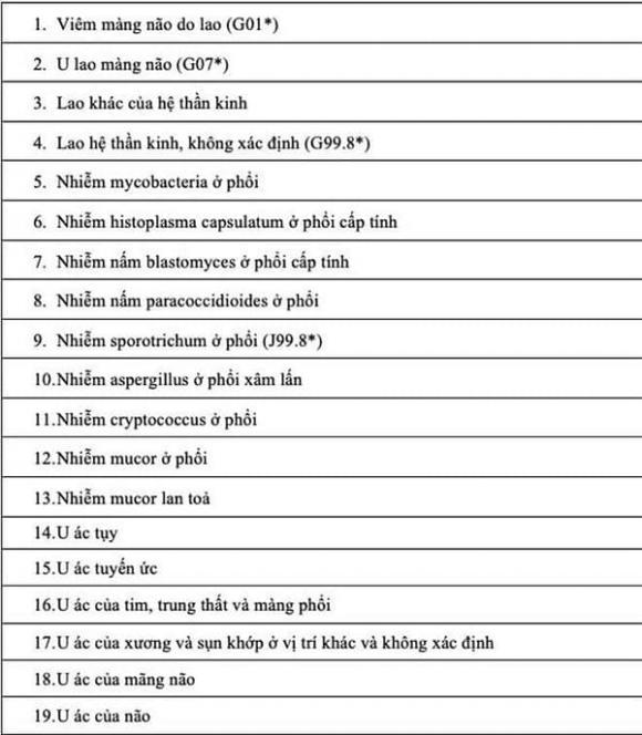 bảo hiểm y tế, khám chữa bệnh vượt tuyến