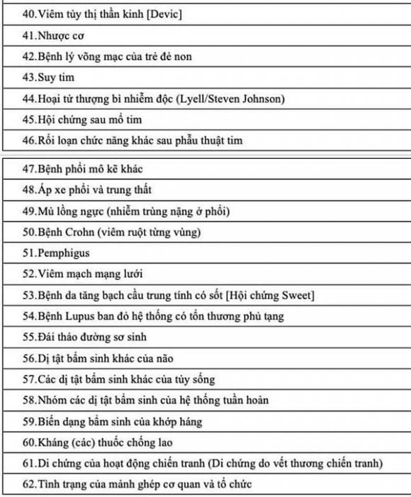 bảo hiểm y tế, khám chữa bệnh vượt tuyến
