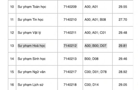 sư phạm, điểm chuẩn, xét tuyển đại học, điểm thi tốt nghiệp THPT 2025
