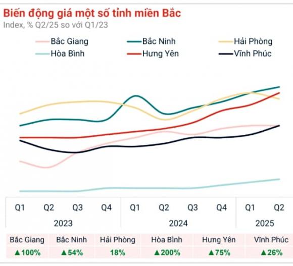 đất nền, bất động sản