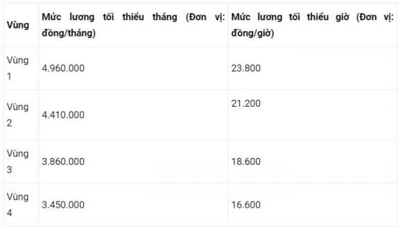  lương cơ sở, tăng lương, lương cán bộ công chức