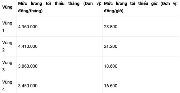 tiền lương, bảo hiểm thất nghiệp, BHTN