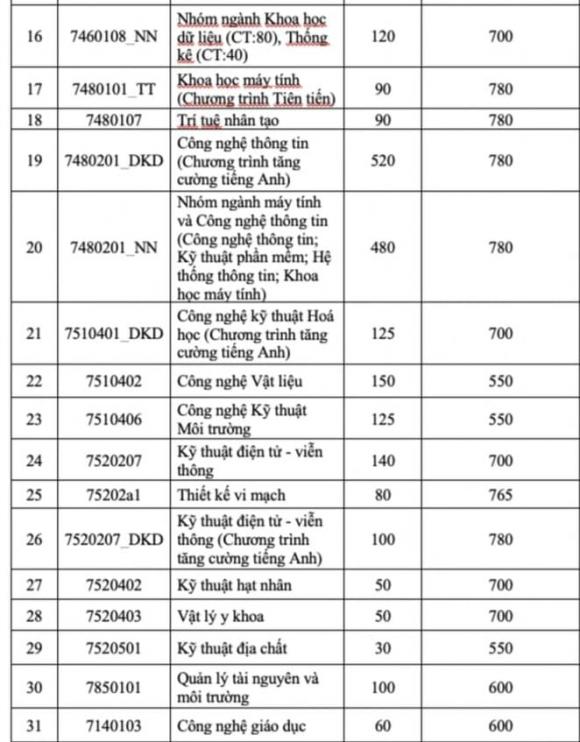 điểm sàn, vua của mọi ngành, kiến thức