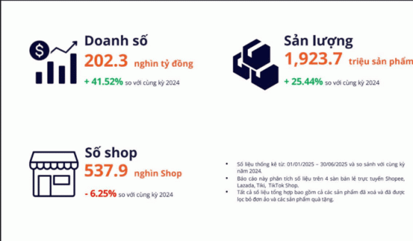 sàn thương mại điện tử, rời sàn thương mại, kinh doanh