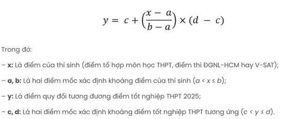 Đại học Kinh tế TPHCM, điểm chuẩn học bạ, xét tuyển đại học