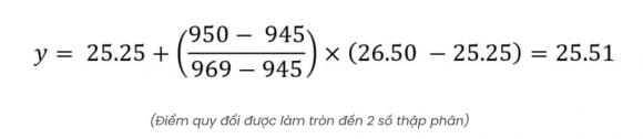 Đại học Kinh tế TPHCM, điểm chuẩn học bạ, xét tuyển đại học