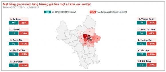 giá chung cư hà nội, chung cư ở hà nội chỗ nào tăng cao nhất, bất động sản hà nội