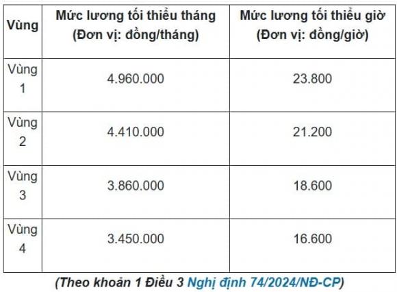 bảo hiểm, bảo hiểm thất nghiệp, kiến thức