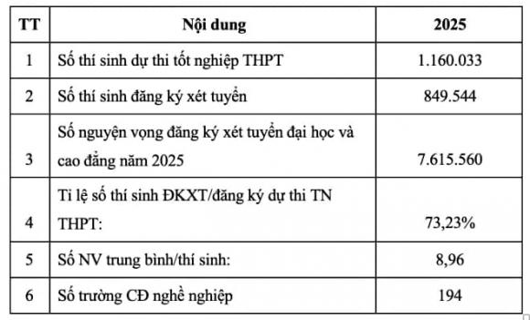  xét tuyển đại học, cao đẳng, tuyển sinh đại học