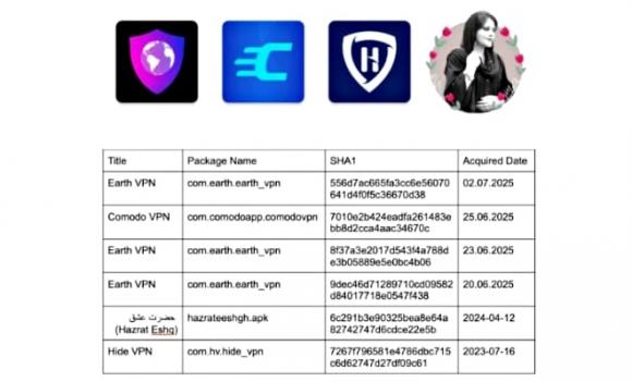 ứng dụng VPN giả mạo, điện thoại Android, telegram, phần mềm