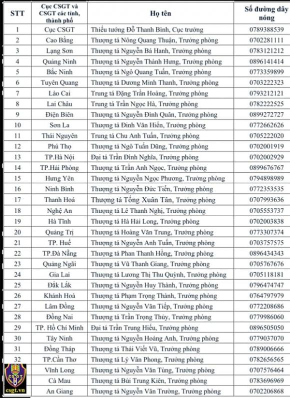 số điện thoại Cục trưởng CSGT, Cảnh sát giao thông
