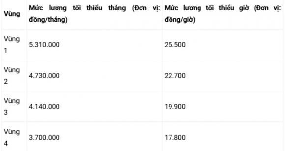 tăng lương, lương tăng, bảo hiểm thất nghiệp