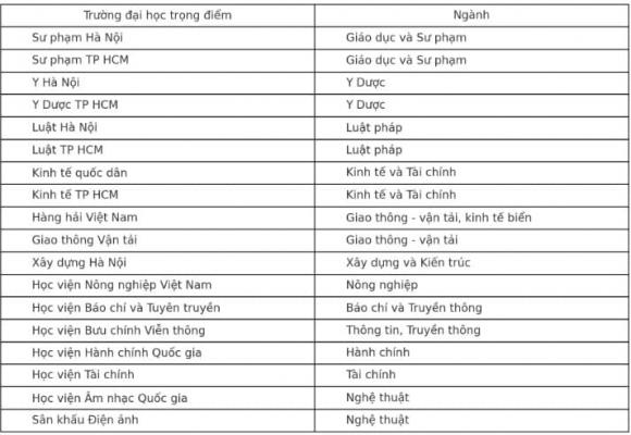 đại học, học viện, thi đỗ đại học