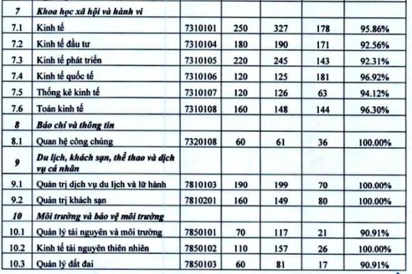 ngành học, ngành ra trường có việc làm, BIG4 Kinh tế, AI, Đại học Ngoại thương, Đại học Kinh tế Quốc dân, Học viện Tài chính, Học viện Ngân hàng