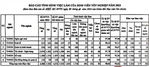 ngành học, ngành ra trường có việc làm, BIG4 Kinh tế, AI, Đại học Ngoại thương, Đại học Kinh tế Quốc dân, Học viện Tài chính, Học viện Ngân hàng
