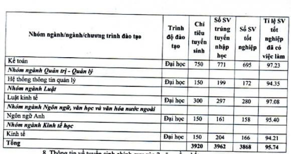 ngành học, ngành ra trường có việc làm, BIG4 Kinh tế, AI, Đại học Ngoại thương, Đại học Kinh tế Quốc dân, Học viện Tài chính, Học viện Ngân hàng