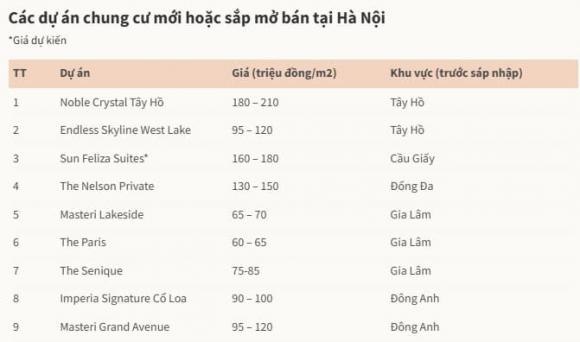 chung cư, chung cư 60 triệu, mua chung cư