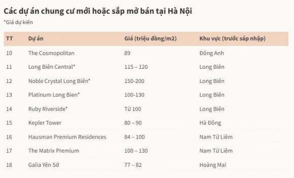 chung cư, chung cư 60 triệu, mua chung cư