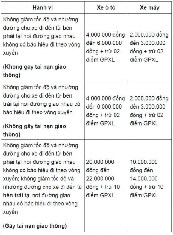  lỗi đi sai vòng xuyến 