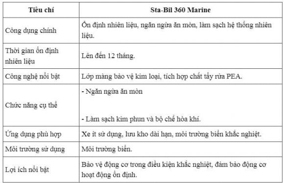  xăng E10 , xăng sinh học,  xăng mới dễ gây hỏng động cơ