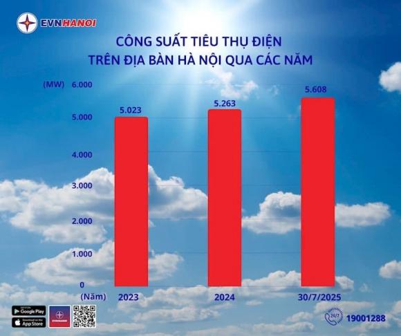 EVNHANOI, cảnh báo từ EVNHANOI