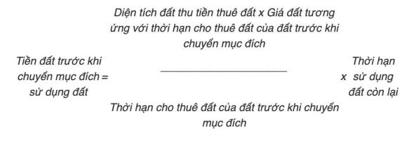 đất nông nghiệp, đất thổ cư, kiến thức