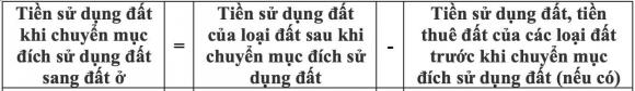 đất nông nghiệp, đất thổ cư, kiến thức