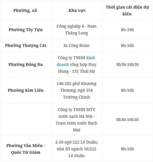 cắt điện, lịch cắt điện ở Hà Nội, kiến thức