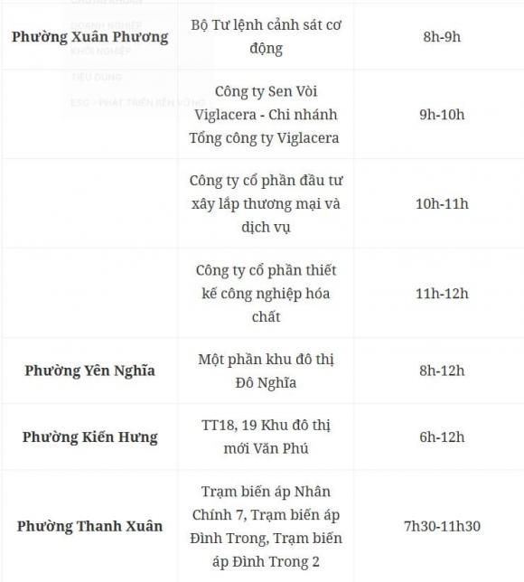 cắt điện, lịch cắt điện ở Hà Nội, kiến thức