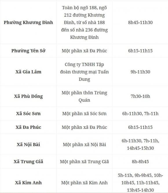 cắt điện, lịch cắt điện ở Hà Nội, kiến thức