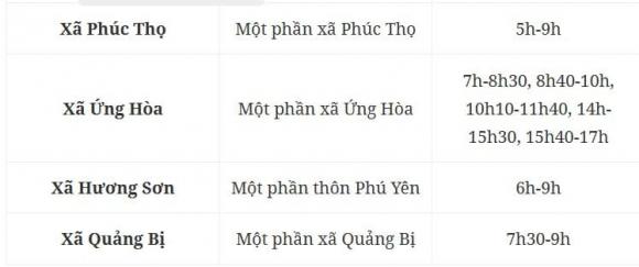 cắt điện, lịch cắt điện ở Hà Nội, kiến thức