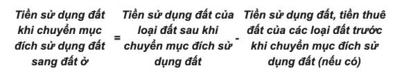 Luật đất đai, chi phí chuyển đổi đất nông nghiệp lên đất thổ cư