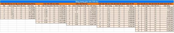 giáo viên, lương giáo viên, giáo viên 20 triệu