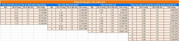 giáo viên, lương giáo viên, giáo viên 20 triệu