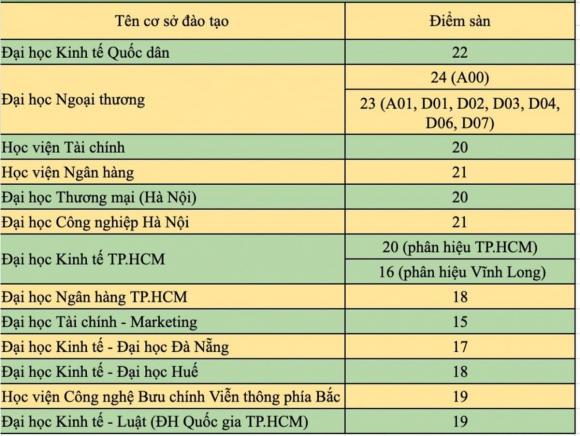 Ngành hot, Ngành Marketing