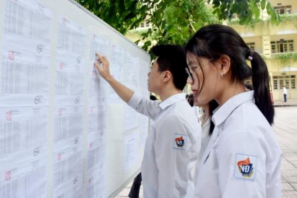 Điểm chuẩn, điểm chuẩn đại học, điểm chuẩn đại học năm 2025