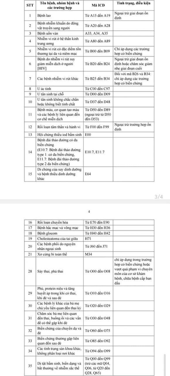 35 bệnh được chuyển tuyến thẳng, bảo hiểm y tế, Khám chữa bệnh BHYT