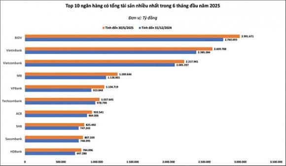 Ngân hàng TMCP Đầu tư và Phát triển Việt Nam, BIDV