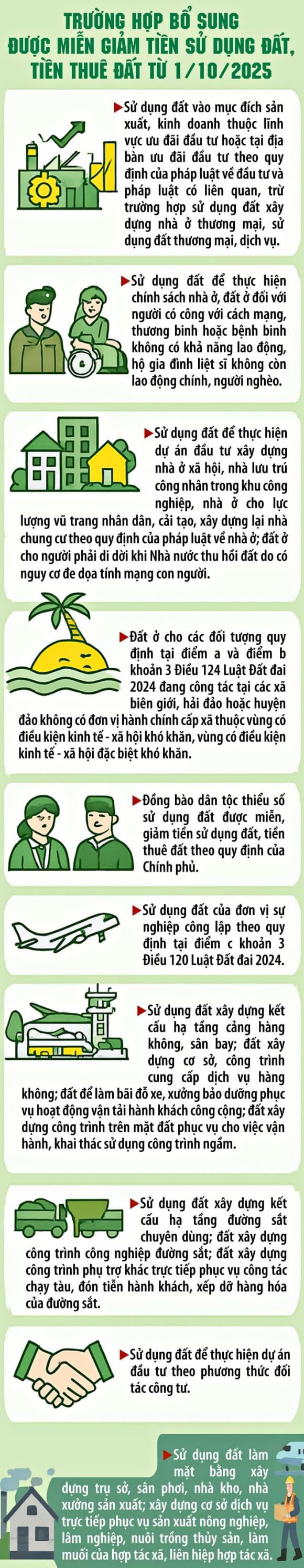 miễn giảm tiền sử dụng đất, tiền thuê đất