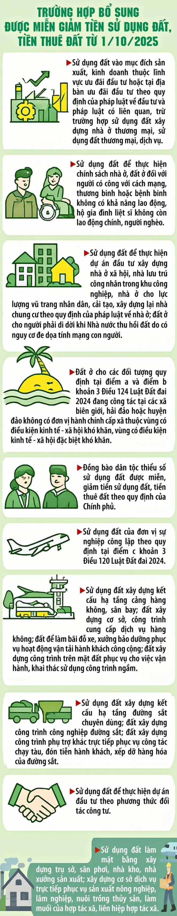 miễn, giảm tiền sử dụng đất, tiền thuê đất, Luật Đất đai 2024