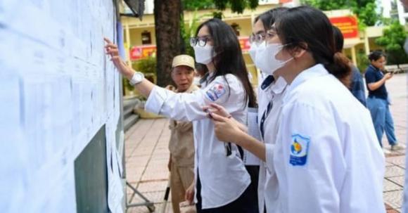 điểm chuẩn đại học 2025, công bố điểm chuẩn, tra cứu điểm chuẩn