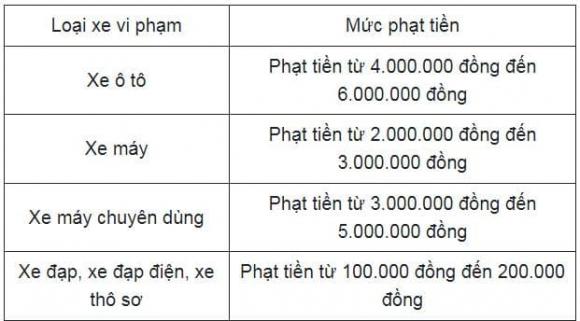đường ưu tiên, vi phạm giao thông, nghị định 168, kiến thức